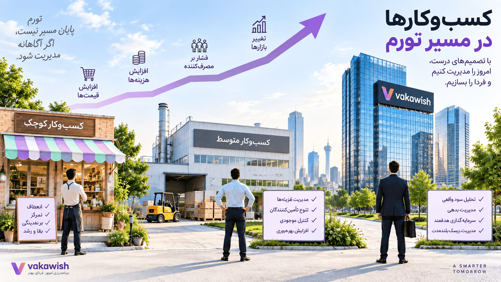 بایدها و نبایدهای کسب و کارها در دوران تورم